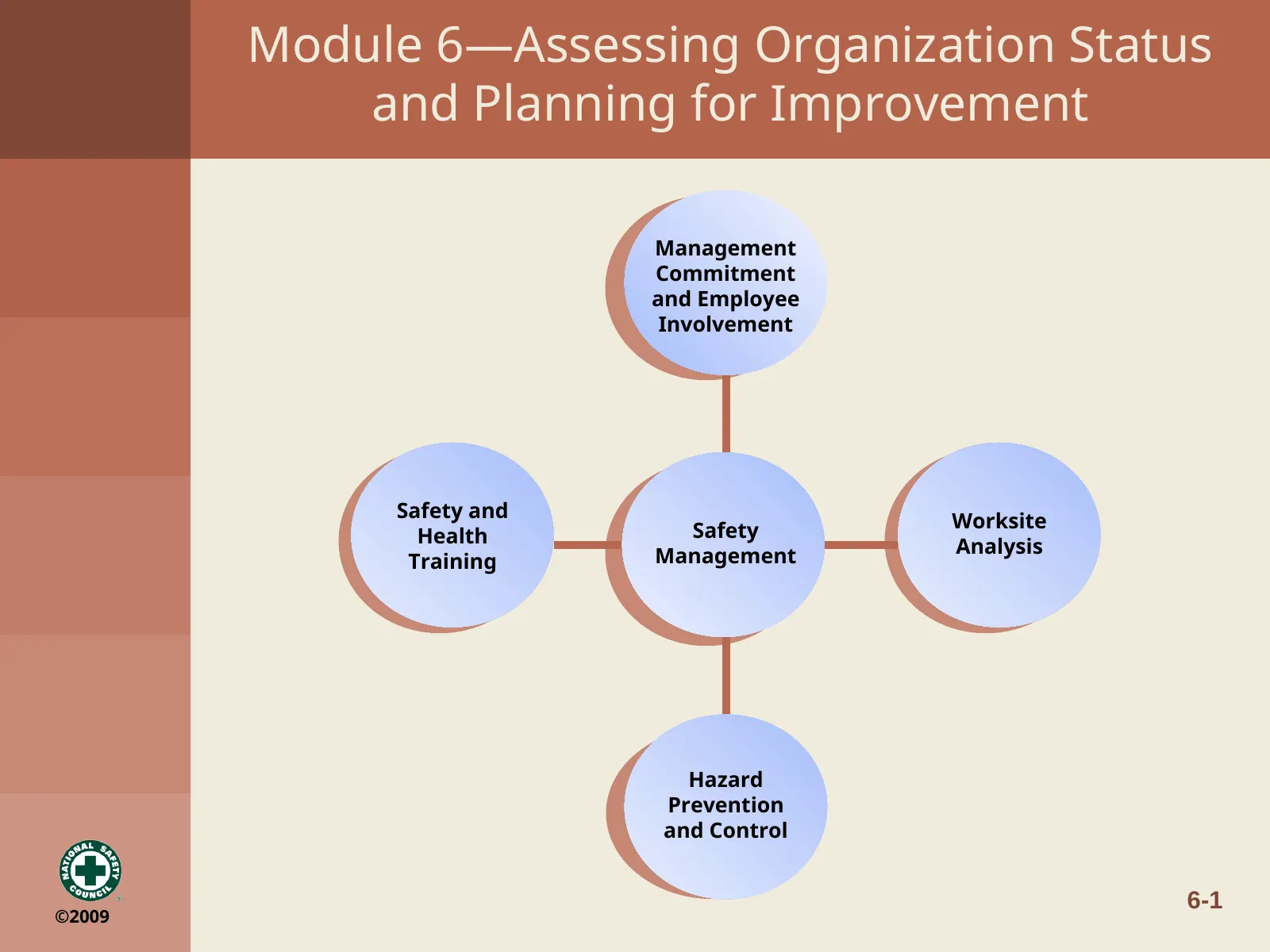 Module 6: Assessing Organization Status and Planning for Improvement, slide 1: Module 6—Assessing Organization Status and Planning for Improvement