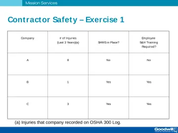Slide 53: Contract or Safet y – Exercise 1