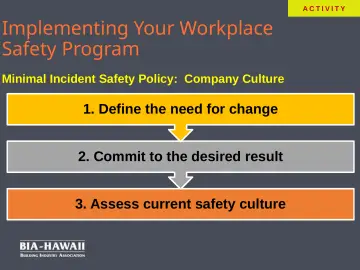 Slide 19: Implementing Your Workplace Safety Program