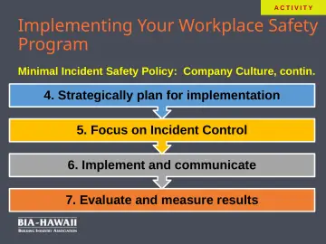Slide 20: Implementing Your Workplace Safety Program