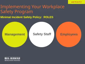 Slide 21: Implementing Your Workplace Safety Program