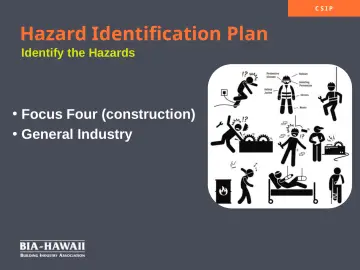 Slide 6: Hazard Identification Plan