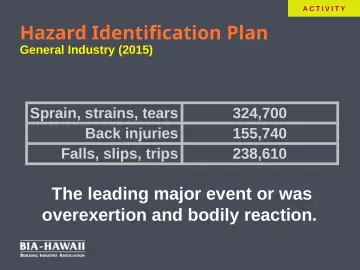 Slide 9: Hazard Identification Plan