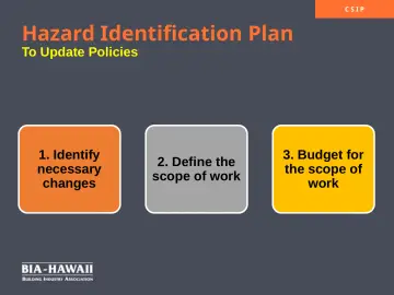 Slide 12: Hazard Identification Plan