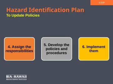 Slide 13: Hazard Identification Plan