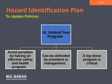 Slide 15: Hazard Identification Plan