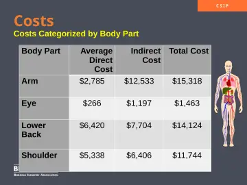 Slide 20: Costs