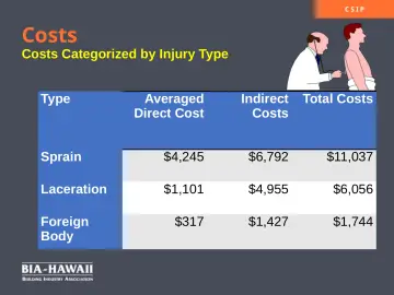 Slide 22: Costs