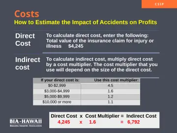 Slide 23: Costs
