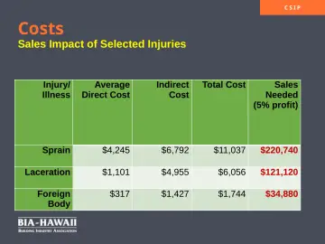 Slide 26: Costs