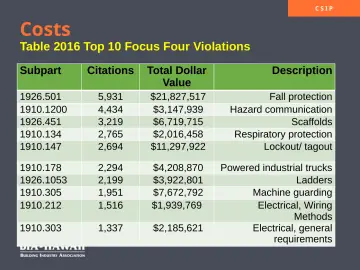 Slide 29: Costs