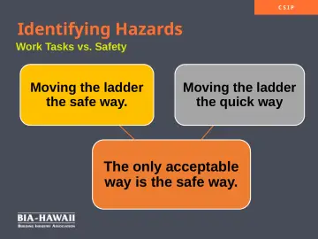 Slide 30: Identifying Hazards