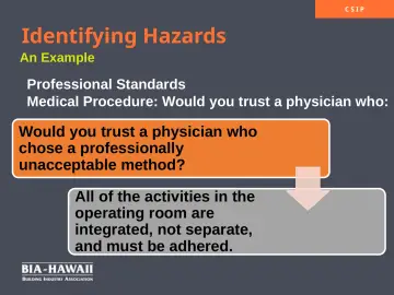 Slide 32: Identifying Hazards