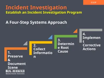 Slide 16: Incident Investigation