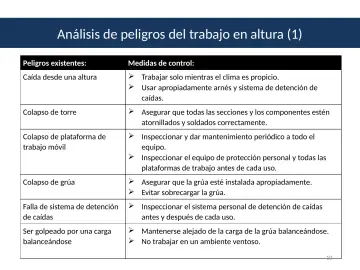 Slide 10: Análisis de peligros del trabajo en altura (1)