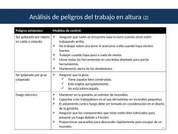 Slide 11: Análisis de peligros del trabajo en altura (2)