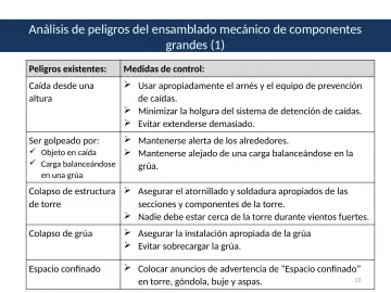 Slide 13: Análisis de peligros del ensamblado mecánico de componentes grandes (1)