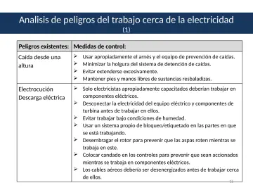 Slide 15: Analisis de peligros del trabajo cerca de la electricidad