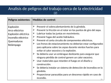 Slide 16: Analisis de peligros del trabajo cerca de la electricidad