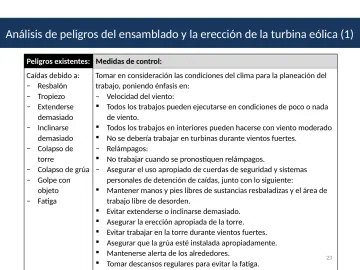 Slide 23: Análisis de peligros del ensamblado y la erección de la turbina eólica (1)