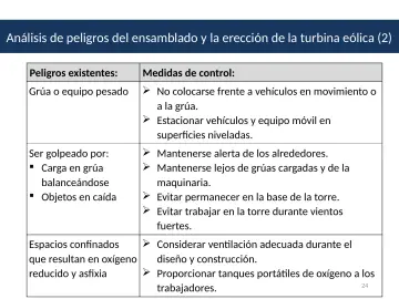 Slide 24: Análisis de peligros del ensamblado y la erección de la turbina eólica (2)