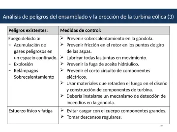 Slide 25: Análisis de peligros del ensamblado y la erección de la turbina eólica (3)
