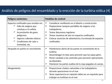 Slide 26: Análisis de peligros del ensamblado y la erección de la turbina eólica (4)