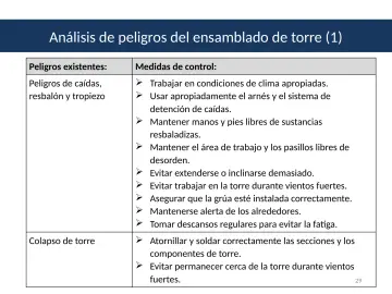 Slide 29: Análisis de peligros del ensamblado de torre (1)