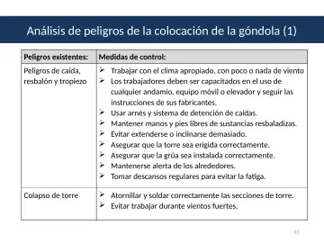 Slide 31: Análisis de peligros de la colocación de la góndola (1)