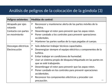 Slide 33: Análisis de peligros de la colocación de la góndola (3)