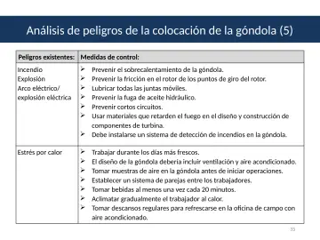 Slide 35: Análisis de peligros de la colocación de la góndola (5)