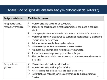 Slide 37: Análisis de peligros del ensamblado y la colocación del rotor (2)