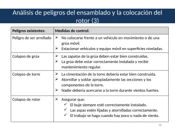 Slide 38: Análisis de peligros del ensamblado y la colocación del rotor (3)