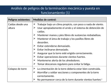 Slide 40: Análisis de peligros de la terminación mecánica y puesta en funcionamiento (1)