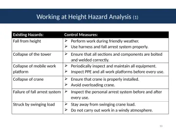 Slide 10: Working at Height Hazard Analysis (1)