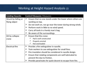 Slide 11: Working at Height Hazard Analysis (2)