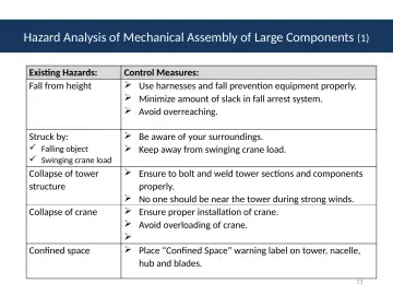 Slide 13: Hazard Analysis of Mechanical Assembly of Large Components (1)