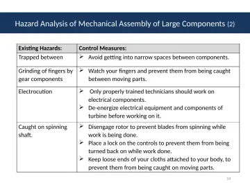 Slide 14: Hazard Analysis of Mechanical Assembly of Large Components (2)
