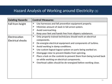 Slide 15: Hazard Analysis of Working around Electricity (1)