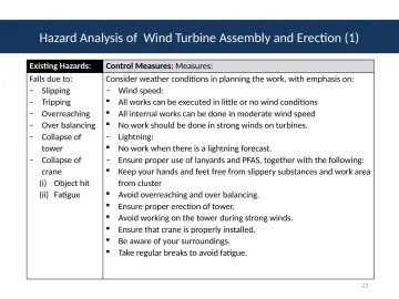 Slide 23: Hazard Analysis of Wind Turbine Assembly and Erection (1)