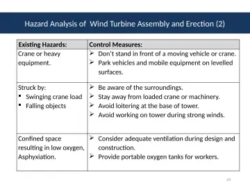 Slide 24: Hazard Analysis of Wind Turbine Assembly and Erection (2)