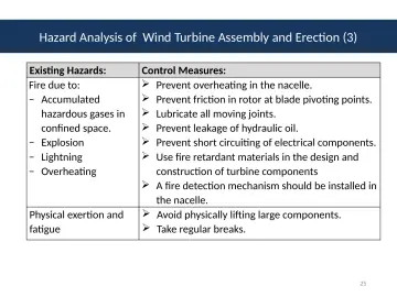Slide 25: Hazard Analysis of Wind Turbine Assembly and Erection (3)