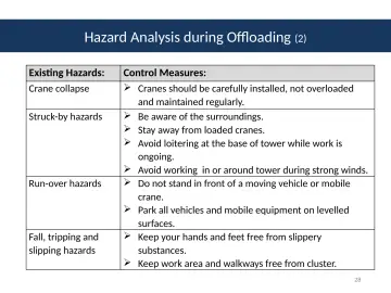 Slide 28: Hazard Analysis during Offloading (2)