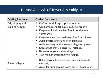 Slide 29: Hazard Analysis of Tower Assembly (1)