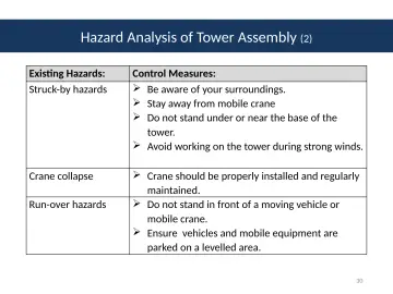 Slide 30: Hazard Analysis of Tower Assembly (2)