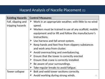 Slide 31: Hazard Analysis of Nacelle Placement (1)