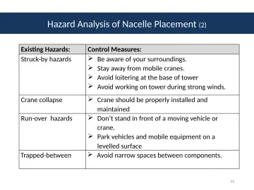 Slide 32: Hazard Analysis of Nacelle Placement (2)