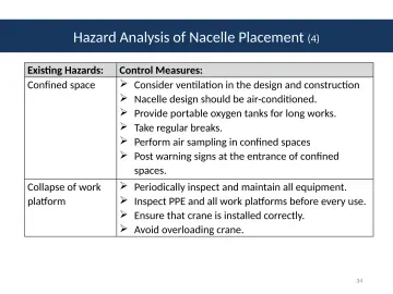Slide 34: Hazard Analysis of Nacelle Placement (4)