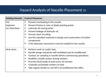 Slide 35: Hazard Analysis of Nacelle Placement (5)