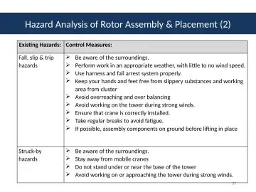 Slide 37: Hazard Analysis of Rotor Assembly & Placement (2)